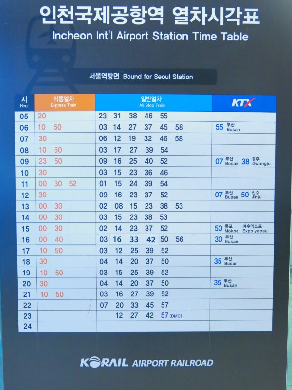 Train Schedule Board